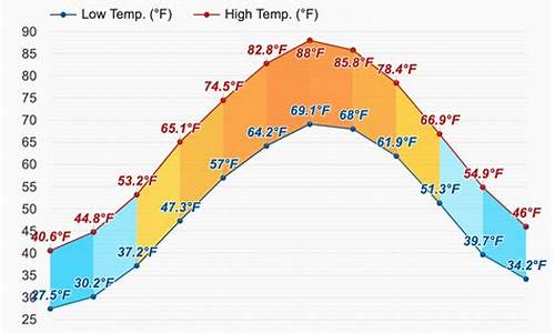 华盛顿的天气预报_华盛顿天气预报15天查询结果