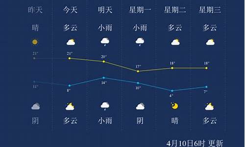 临沂天气临沂预报_临沂天气预报图