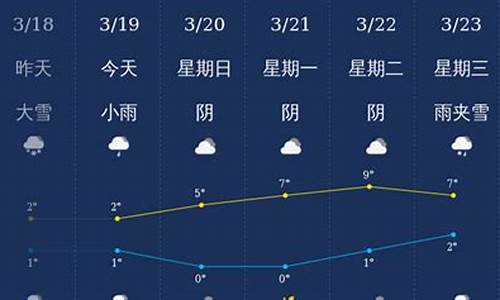 石河子天气预报播报_石河子天气顸报