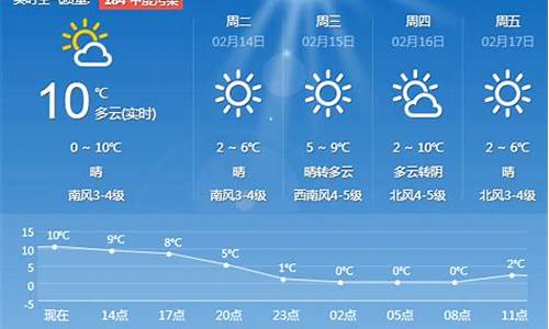 青岛一周天气预报15天情况分析图_青岛一周天气预报15天