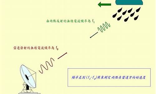 天气雷达测量原理_天气雷达测量原理图