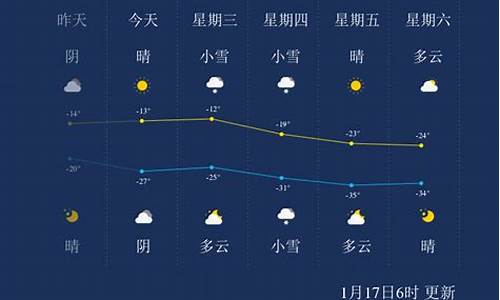 齐齐哈尔天气7天预报_齐齐哈尔天气7天