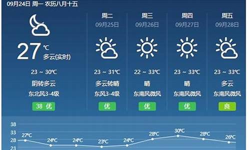 义县十五天气预报_义县十五天气预报详情