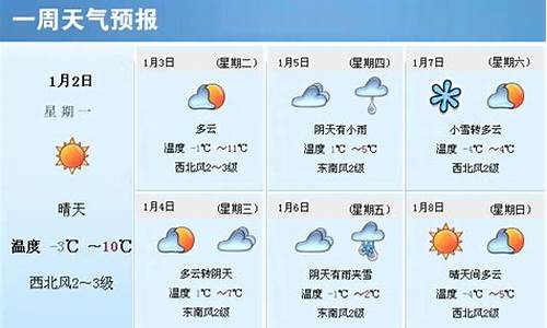 无为巿天气预报_安徽无为一周天气预报