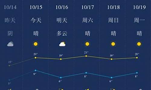 廊坊天气预报一周年_廊坊天气预报一周年查询