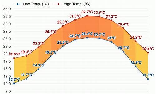 惠州8月份天气预报查询_惠州8月天气情况