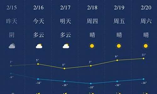 甘南一周的天气预报_甘南一周天气预报查询