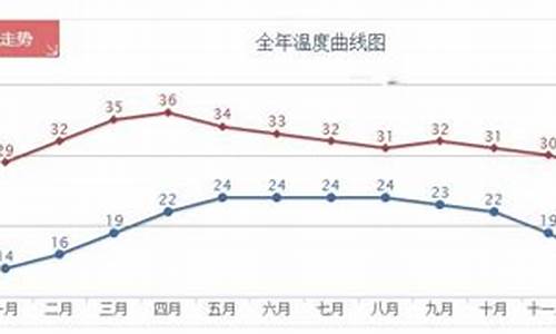 清迈6月天气预报15天_清迈6月天气预报