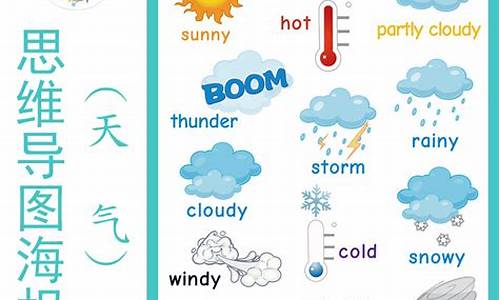 英语明天气怎么样_英语明天气怎么样怎么写
