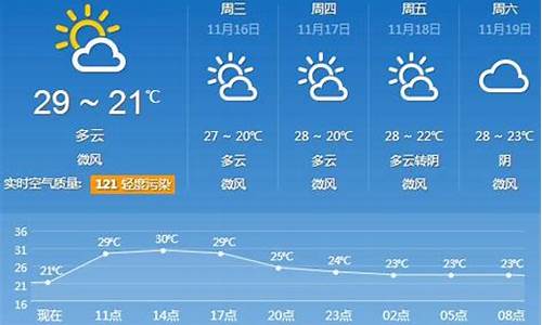 广州天气预报常宁天气预报查询_广州天气预报常宁天气预报