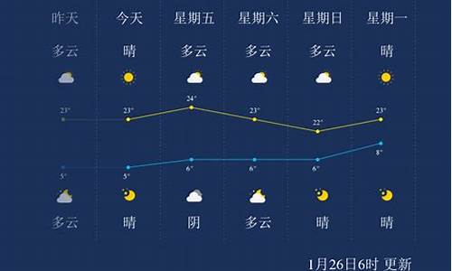 临沧云县的天气_临沧云县天气预报