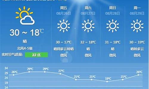 2016年8月的天气预报_2018年8月天气预报表