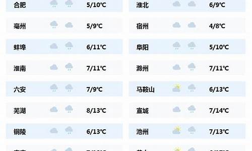 24小时天气详情_24小时天气详情预报