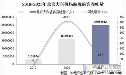 2021年北京大兴天气_北京大兴天气实时动态