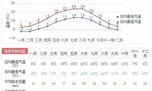 德国最近十五的天气_德国一周天气预报