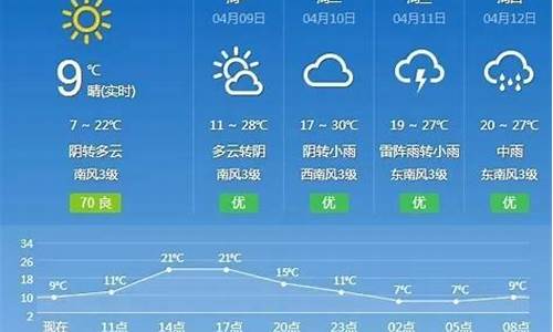 抚州一周天气预报_抚州一周天气预报30天准确