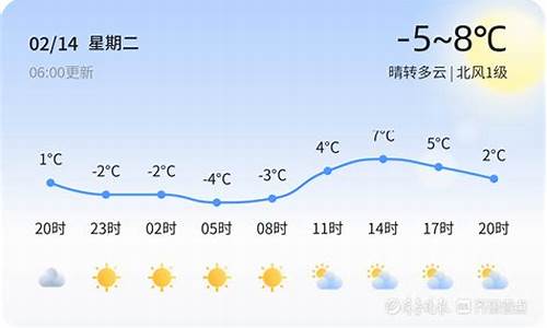 枣庄1月天气预报_枣庄2月14号天气