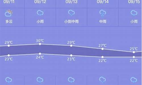 天气预报7天天气萧山_萧山天气预报七天