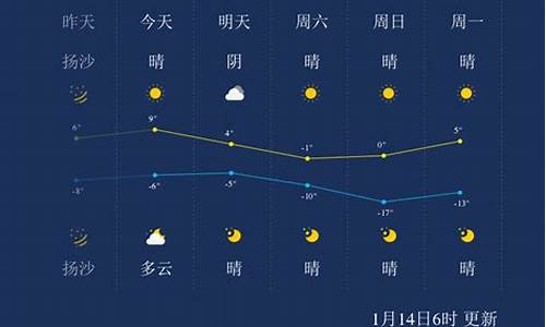 太原春节天气预报_太原春节天气预报2024