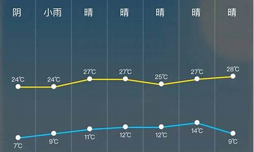 未来十二小时天气预报查询表_未来十二小时天气预报