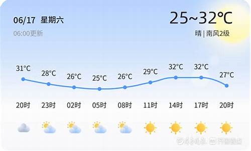 未来5天东营天气预警_未来15天东营天气