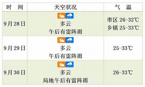 未来三天的天气预报_泰安未来三天的天气预报