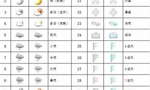 常见天气系统及影响_常见的天气效应有