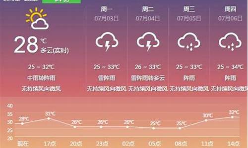 云浮罗定天气预报_云浮罗定天气预报最新