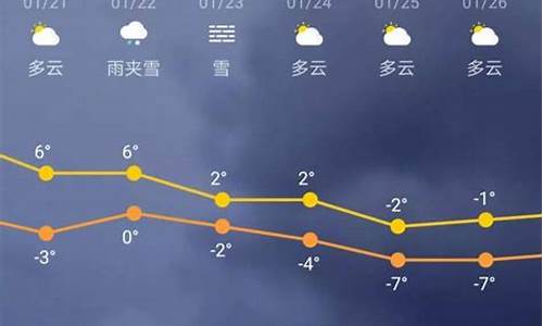 天门未来三天天气预报_天门未来三十天天气