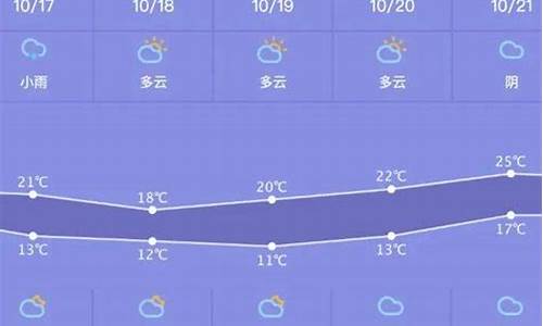 萧山全年天气预报_萧山全年天气预报30天