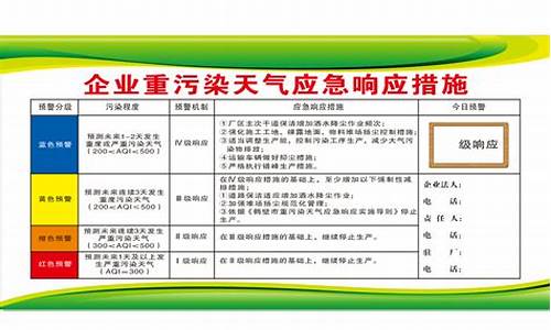 企业重污染天气应急预案宣传内容_企业重污染天气应急预案