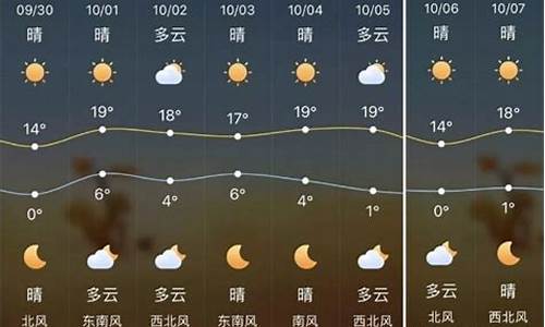 榆林天气24小时_榆林区天气预报一周