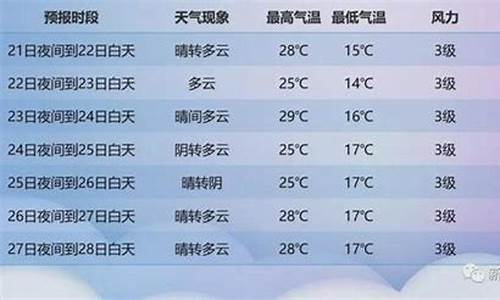 新疆一周天气预报_新疆一周天气预报百度一下