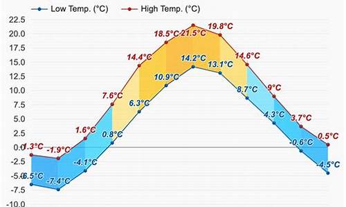 淋巴结肿大鼻咽癌是什么期_芬兰15天天气预报