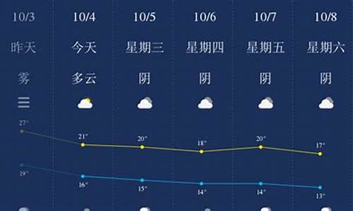 春节期间乐山天气_乐山国庆节天气情况