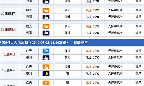 新疆一周天气预报15天_新疆一周天气预报15天查询结果