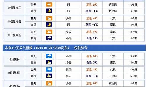 烟台七天天气预报最新消息_烟台七天天气预报