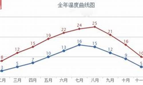 法国七八月份天气_法国七八月份天气怎么样