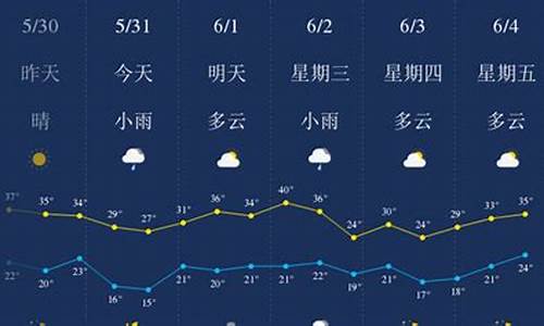 西安天气预报45天准确一览表_西安天气预报45天