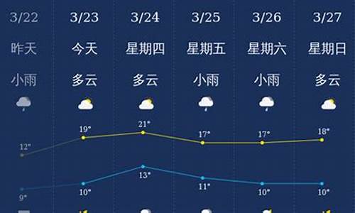 四川南充阆中天气预报_南充天气阆中天气预报