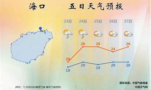 最近海南天气预报15天查询_海南沿海天气预报