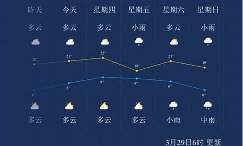 西安和延安哪个气温高_郑州和延安天气对比