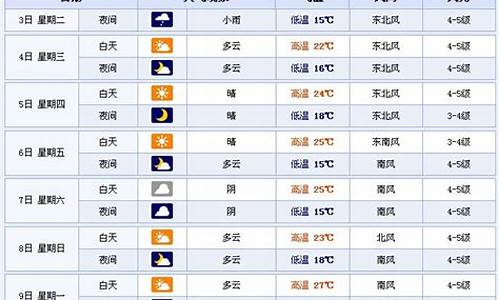 2021年淄博8月天气预报米胖_淄博8月份天气预报