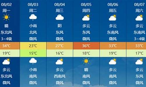 兰州今天7月天气如何_兰州今天7月天气