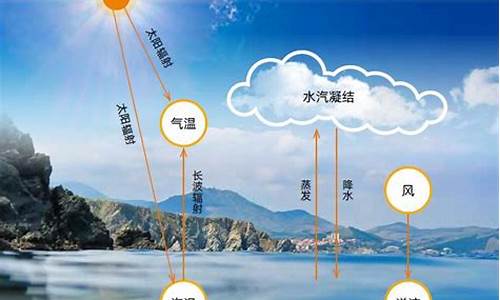 与天气有关的地理新闻_地理天气现象