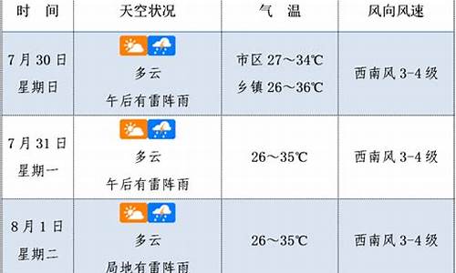 都昌未来30天天气预报最准确_都昌未来30天天气预报