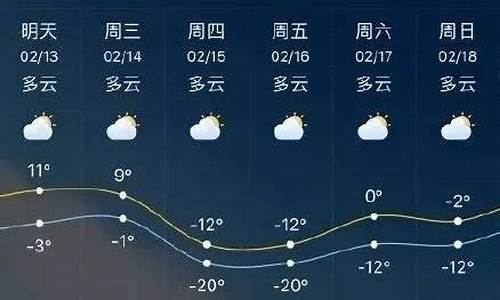 临沂近15天天气_临沂近15天天气预报