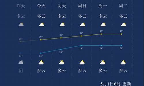 北海天气雨报_广西北海天气预报文案