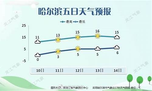 哈尔滨呼兰天气预报15天查询_哈尔滨呼兰天气预报