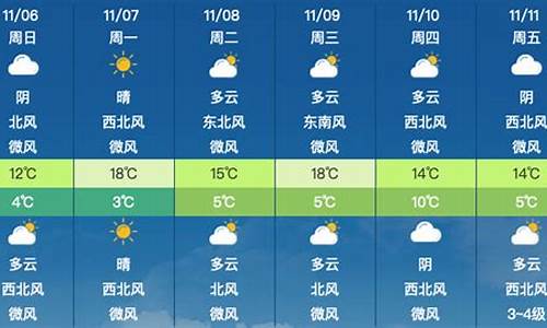 这个星期的天气预报情况_今天这几个星期的天气